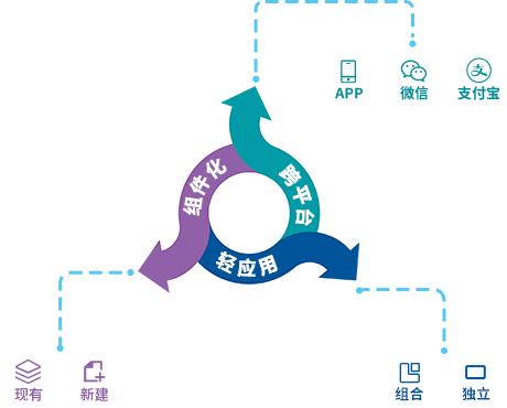 信用付解決方案