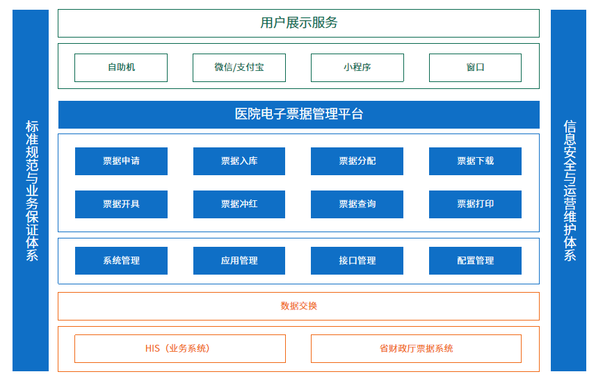 電子票據(jù)系統(tǒng)架構(gòu)11