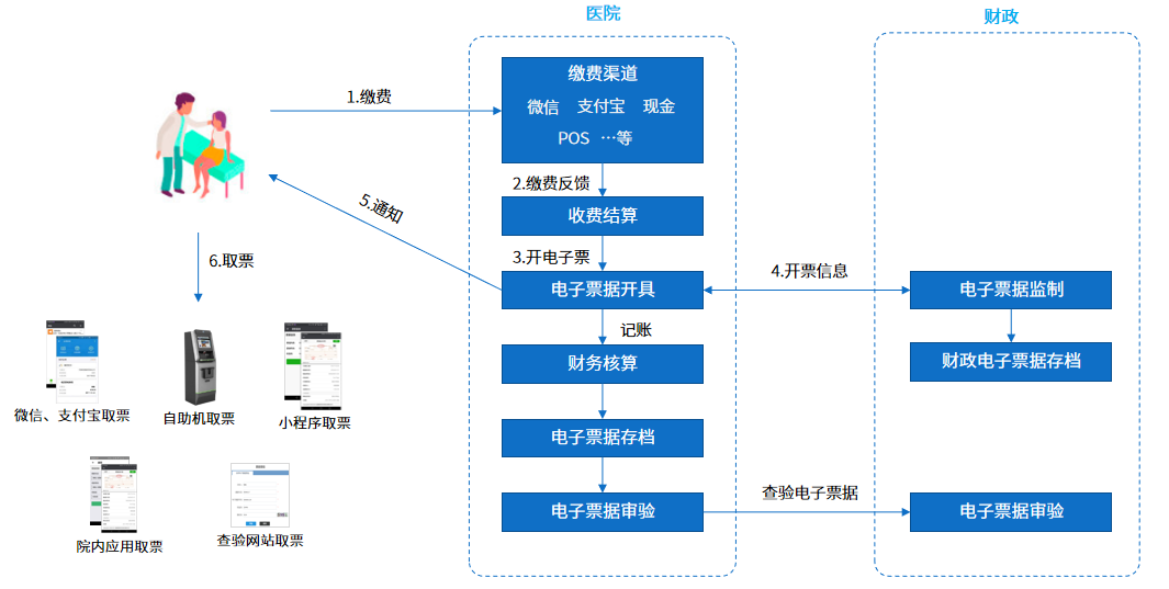 電子票據(jù)應(yīng)用場(chǎng)景11